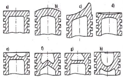 Các dạng đỉnh piston.