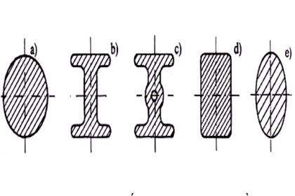 Các loại tiết diện của thân thanh truyền