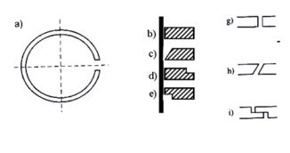 Kết cấu xéc măng hơi.