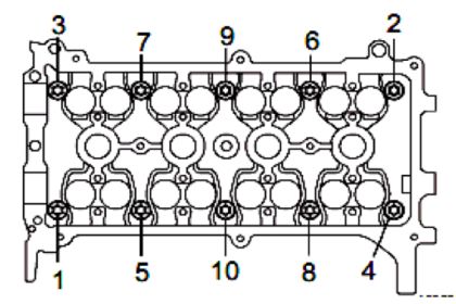 Trình tự tháo bu lông, đai ốc mặt máy