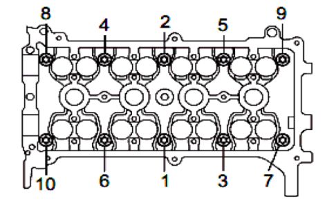 Trình tự xiết bu lông, đai ốc mặt máy