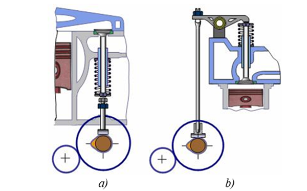 Hình 1.1: Hệ thống phân phối khí loại xu páp bịa đặt mặt mày (a)
và xu páp treo (b)
